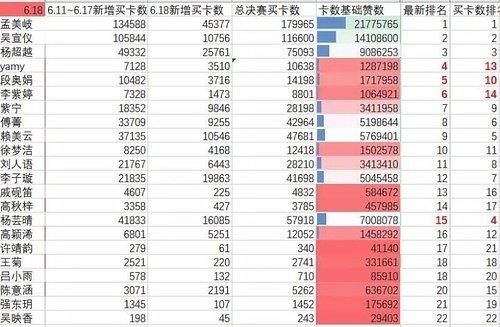 粉丝总排名_奥运金牌榜总排名2021