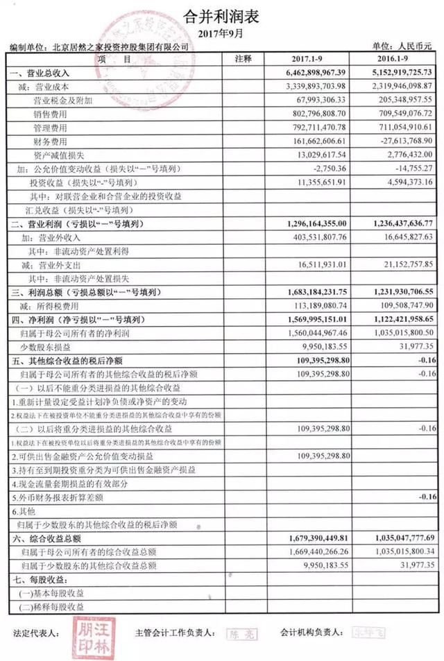 【热点】居然之家的局，赢家未必是马云