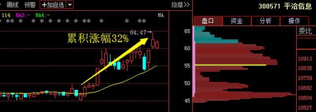 78岁天津股神曝:“三不卖七不买”,字字珠玑,背熟5句实现千万本金