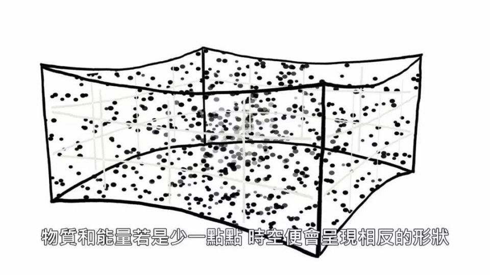 宇宙时空真的是平坦的吗?取决于能量物质密度