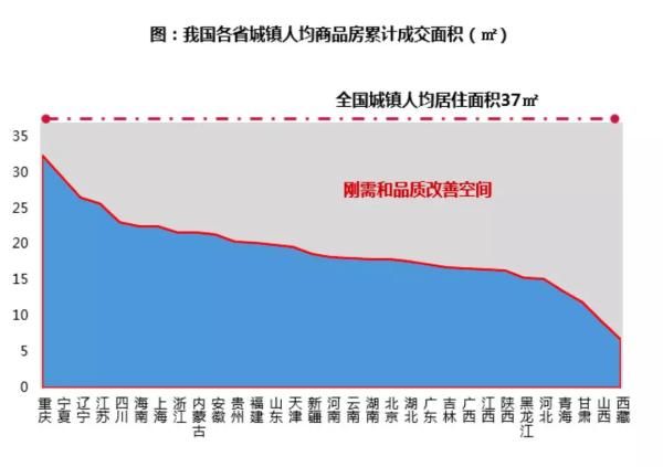 保利2017地产白皮书：“史上最严调控年”并非拐点