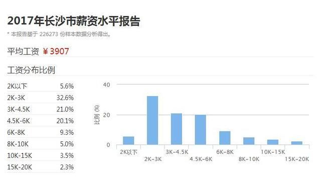 长沙的房价低，原来是有这些“诡异”的原因