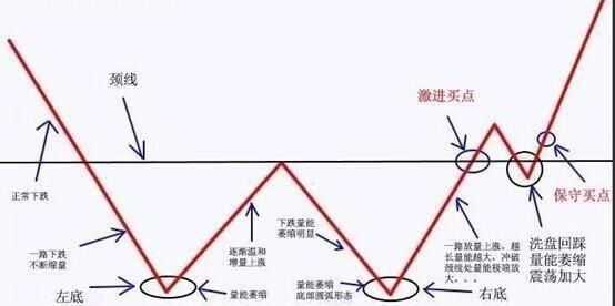 一个职业老股民的干货:牢记这主力坐庄全流程解析!