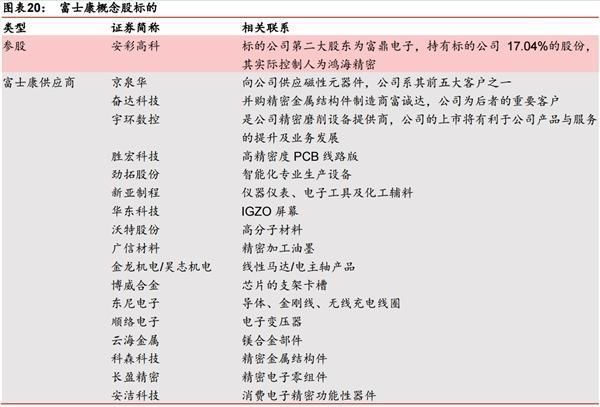 富士康首发上会 聪明的资金再次跑到市场的最前沿