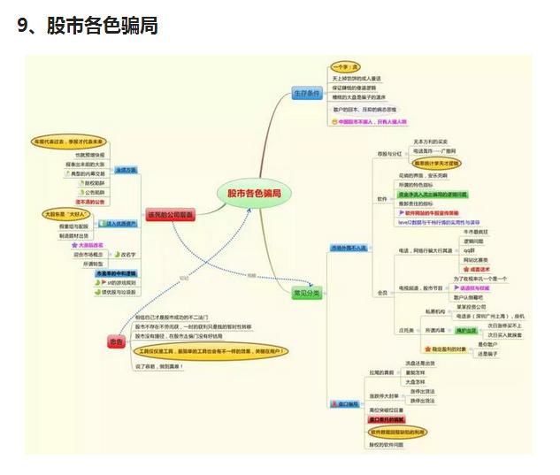 中国股市的思维密码：读懂此文，中国股市必将成为你的提款机！