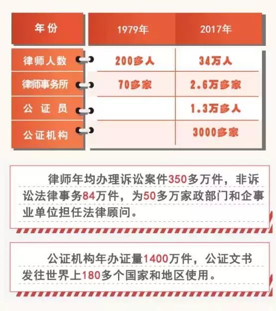 访谈|司法部律公司司长权威发布:律师公证行业