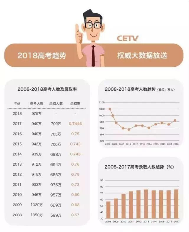 重磅!广西2018高考录取最低控制分数线划定!文