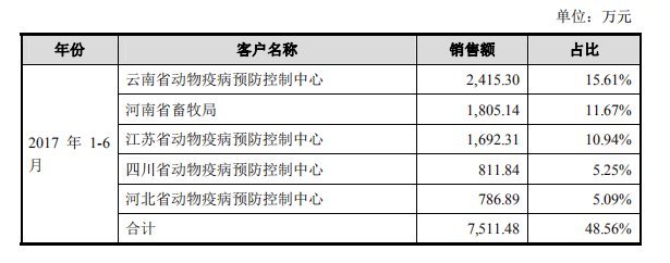 支疫苗,右手一摞红包,申联生物也能上科创板?