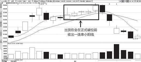 中国股市畸形机制惨遭唾骂,庄家出货软肋凸显,散户识别能获利!