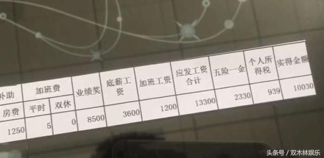 2017全国各省程序员平均工资出炉!你工资在什