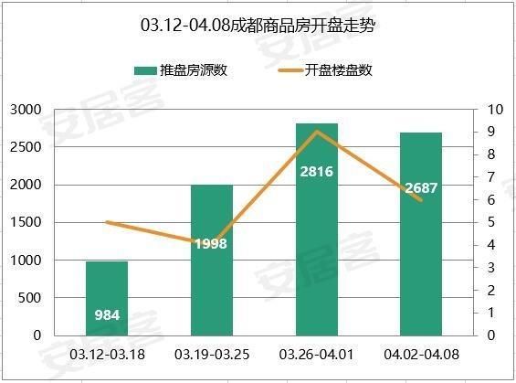 刚需的福利来了!超3千套刚需房都在这儿了!最低房价不到8千