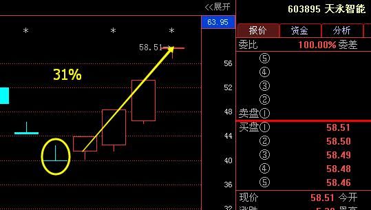 68岁上海股神曝:“三不卖七不买”,字字珠玑,背熟5句实现千万本金