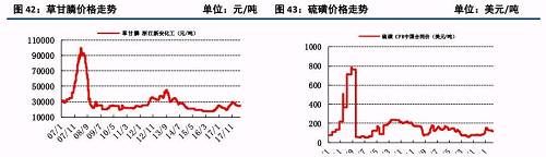 原油大涨后的下游石化行业状况及化工顺势传导机制