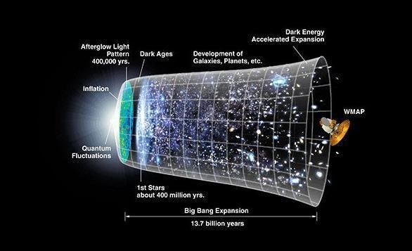 科学家:你们做好心理准备了吗?宇宙大爆炸可能不是一次性的