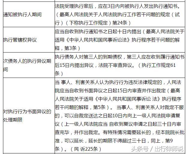 2018最新民事诉讼时效一览表，想打官司的人务必要知道！建议收藏