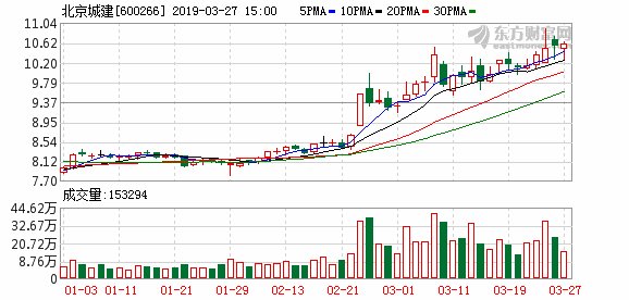 世纪空间科创板申请获受理 A股影子股为北京城