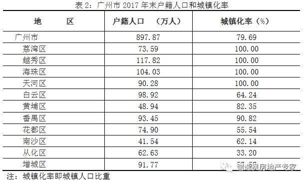 谢逸枫:没买房者抱头痛哭!2月广州房价逆势上扬让人崩溃!!