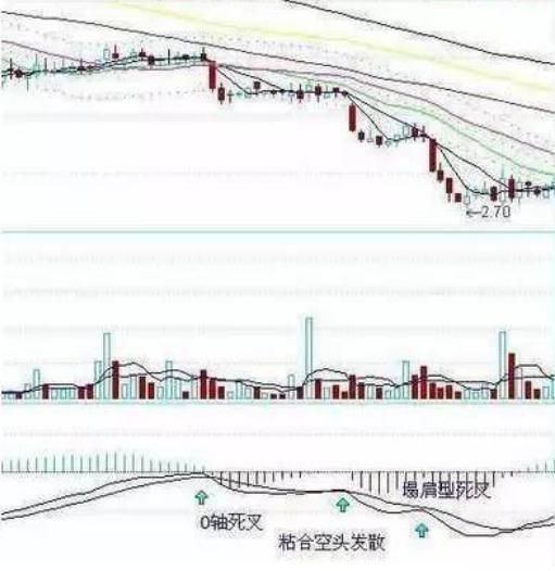 中国股市要死守的铁律：股票拉升前会出现此信号，堪称法宝！