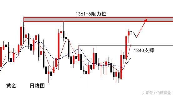 欧美对俄驱逐事件升级，黄金或将加速！