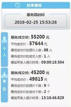 最新一期深圳车牌6万+!粤B牌指标可以继承吗