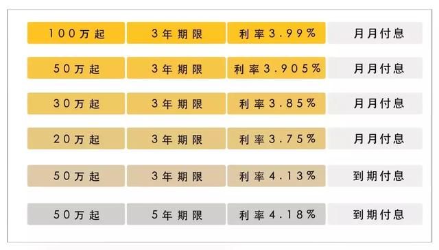 等等！把钱存在银行前请先看一看这篇文章