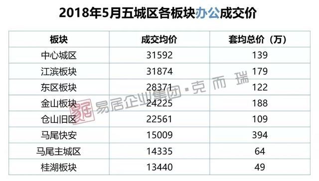 福州72个新盘网签价曝光，与售价差距有多大？