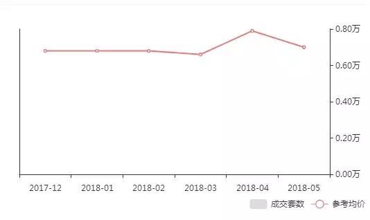 烟台六区5月份最新房价表出炉!房价，请降得更猛烈些吧!