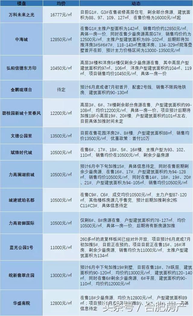 合肥这个县要建机场!区域房价天花板已破1.6万!