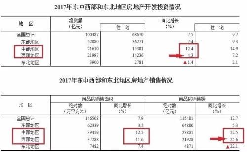 孙骁骥：越调控越上涨 楼市将出现报复性反弹？