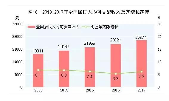 属于中国的大消费时代已经来临，你做好准备了么？