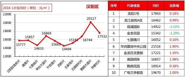 武汉楼市 | “土拍”玩法升级，“泛武汉”城市圈来临;楼市调控不