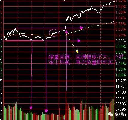 一位老股民呕心沥血创下“分时战法”出手就是涨停板起爆点!