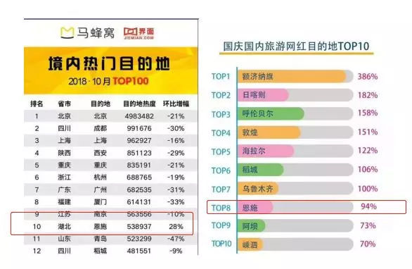 网红城市排名_网红食品排名(3)