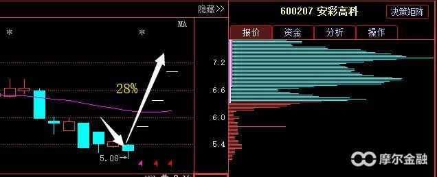 36岁上海女博士直言:27年只做一种股票从未赔过,股市犹如娶款机