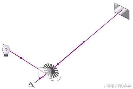 光速这么快，科学家怎么测出来的？