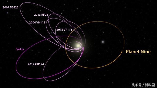 奇怪的太空岩石为神秘“行星九”提供了更多证据