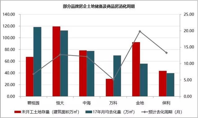 4月沈阳土地市场爆发 单月成交反超季度8.49亿