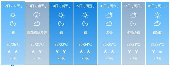 山东大范围降雨明天到!8级大风+雷雨+局地冰雹，注意防范~