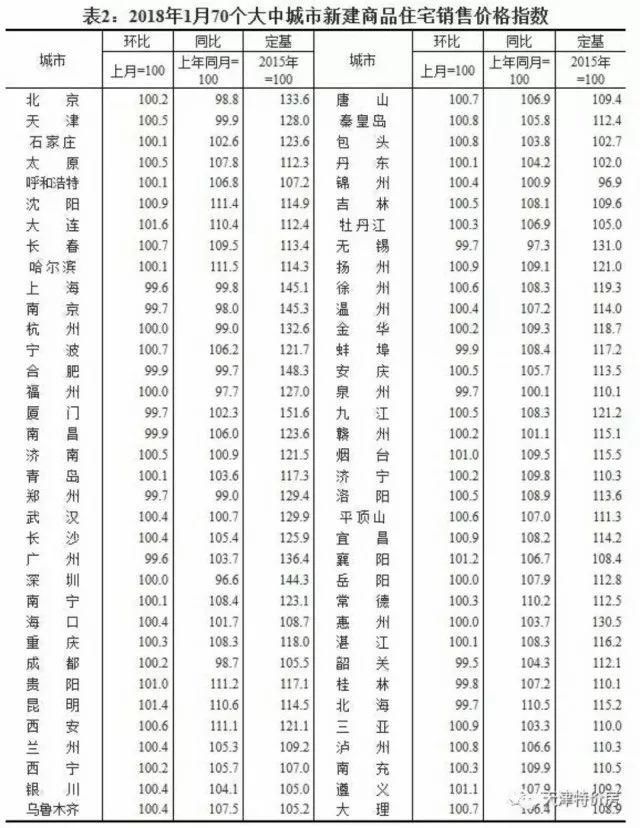 买房大家“讯”|18年开年楼市惨淡，调控依然收紧!