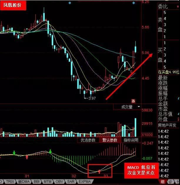 不下上万次反复验证，一旦出现以下3种信号，暗示股价即将要飙升