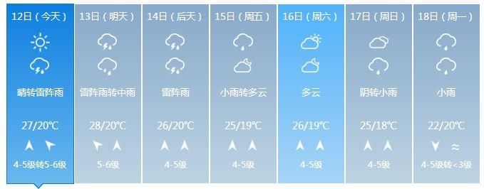 山东大范围降雨明天到!8级大风+雷雨+局地冰雹，注意防范~