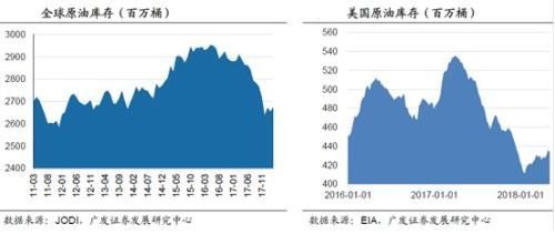 涨势熄火?一文看懂下半年国际油价关注重点