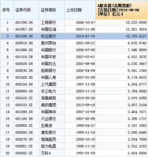 世界首富要换?蚂蚁金服最新估值近万亿，紧随茅台挺进世界60强!