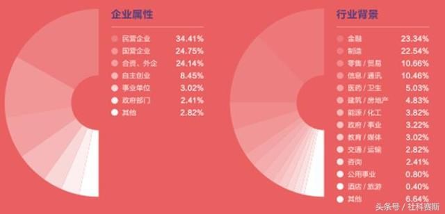 浙江大学MBA项目难考吗?用数据说话_【快资