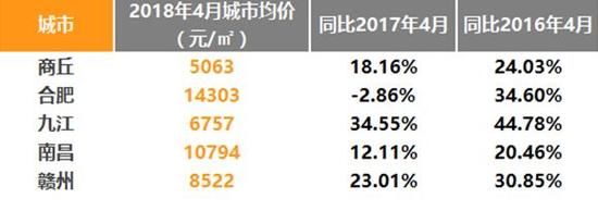 高铁新城房价遭调控 沿线房价是否还会高攀?