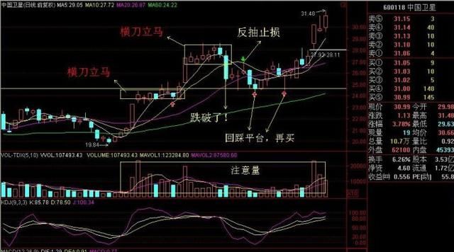 中国股市最牛的人：炒股一定着眼看一个指标“一招鲜，吃遍天”！