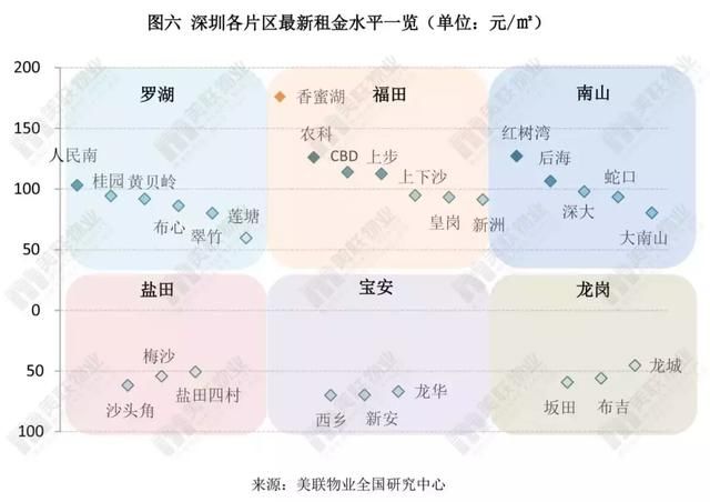 毕业季来了，深圳各片区最新租金拿走不谢