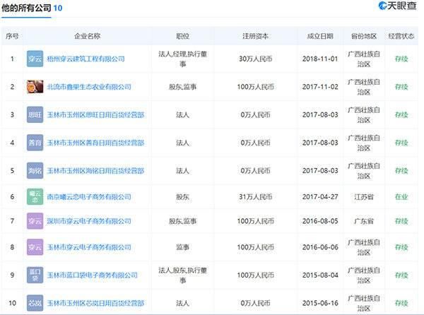 经营部注册流程