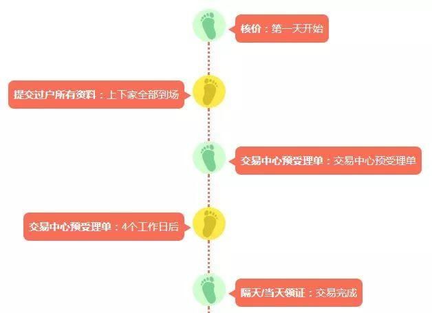 速看!上海最新限购、落户政策、买房流程、公积金租房……在上海