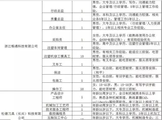 300家用人单位，15000个岗位等着你！